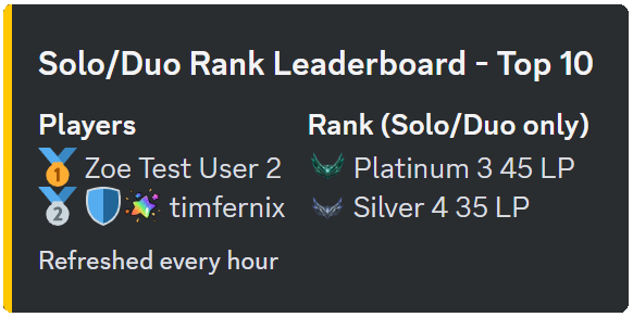 Leaderboard, Roblox Wiki