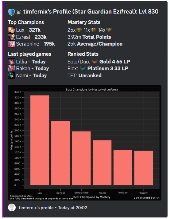 Add Zoe Discord Bot The #1 Discord Bot List